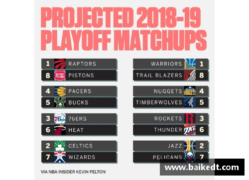 NBA动态：球员交易、伤病更新与新赛季预测
