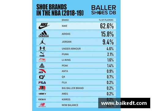 NBA签名鞋市场分析与球员品牌推广策略研究